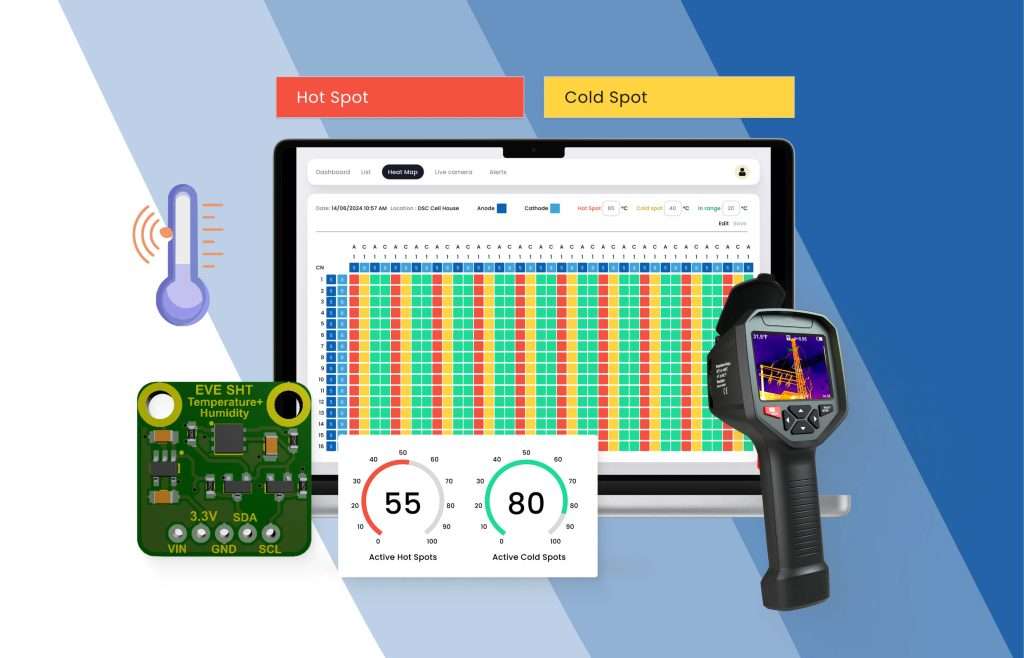 Hotspot Detection | A Thermal Camera to identify the hotspots & coldspots in zinc plating industry