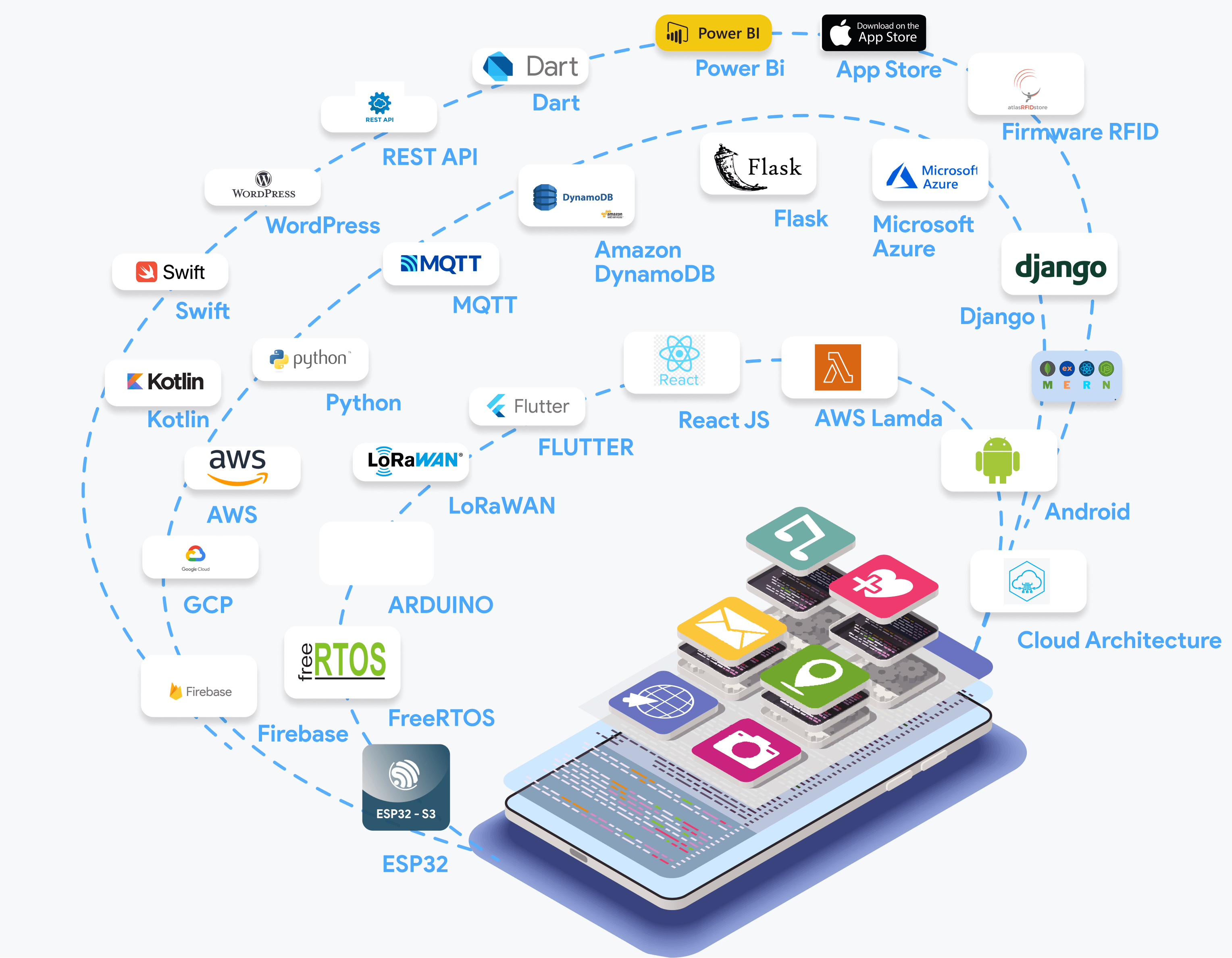 Top LMS, IoT Development & App Development Company