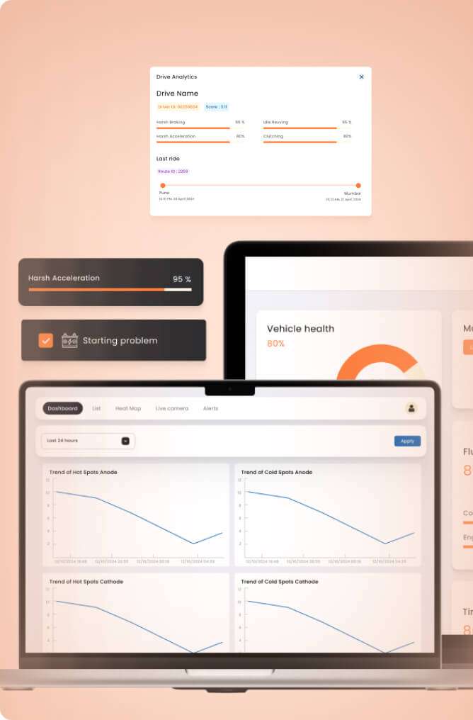 IoT Device Management & Analytics