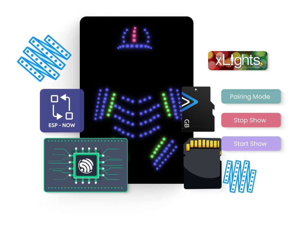 Blackouts LED Light Suit | LED displays using ESP32 devices and ESPNOW communication protocol.