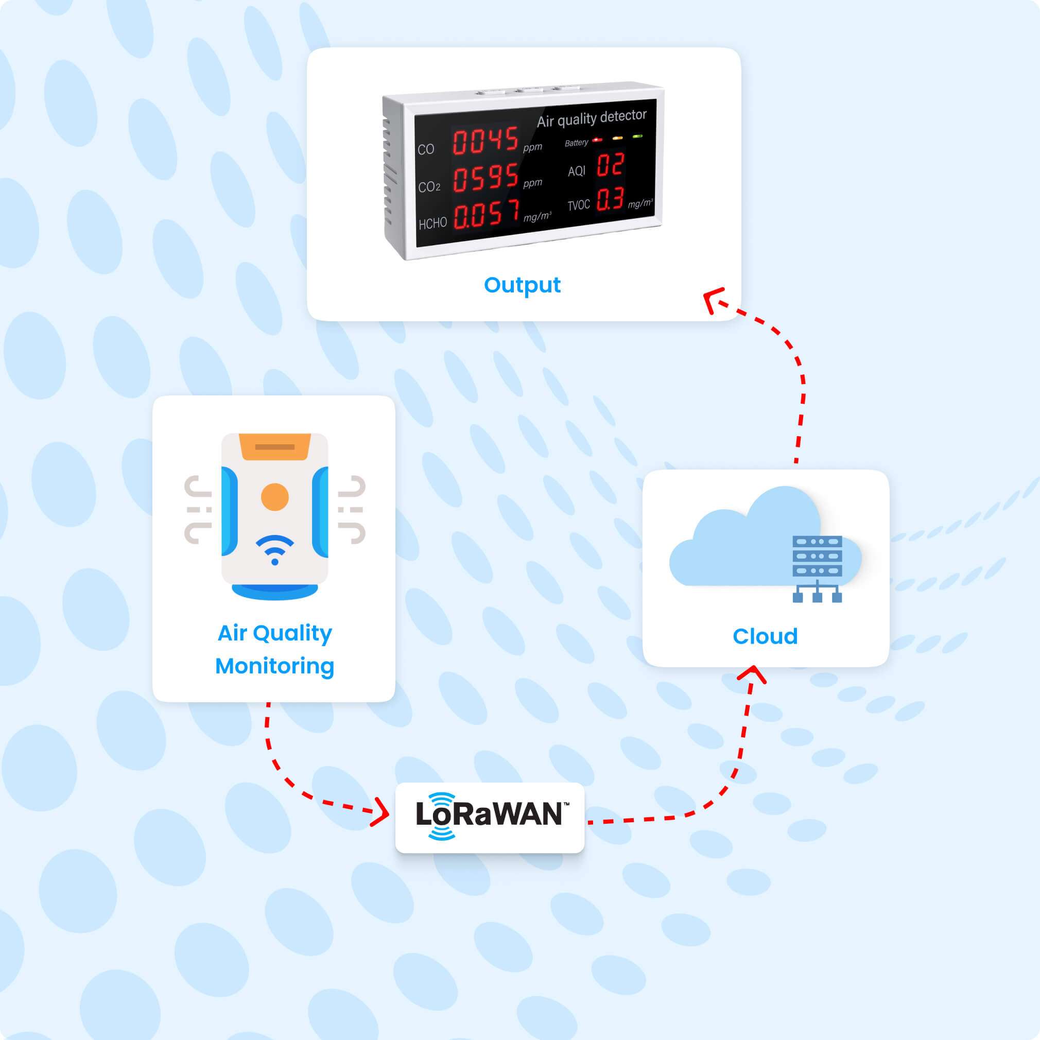 Air Quality Monitoring with LoRaWAN