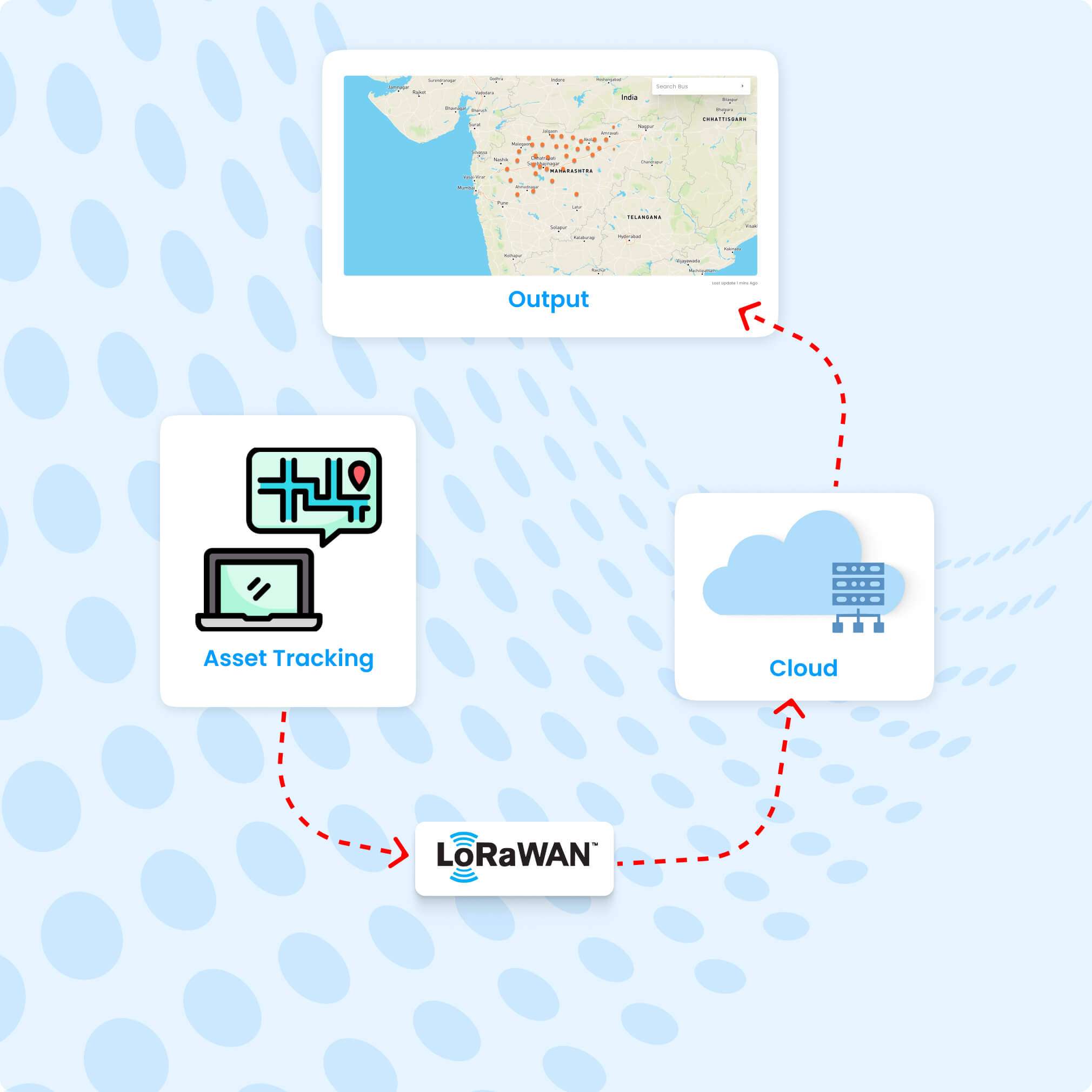 Asset Tracking with LoRaWAN