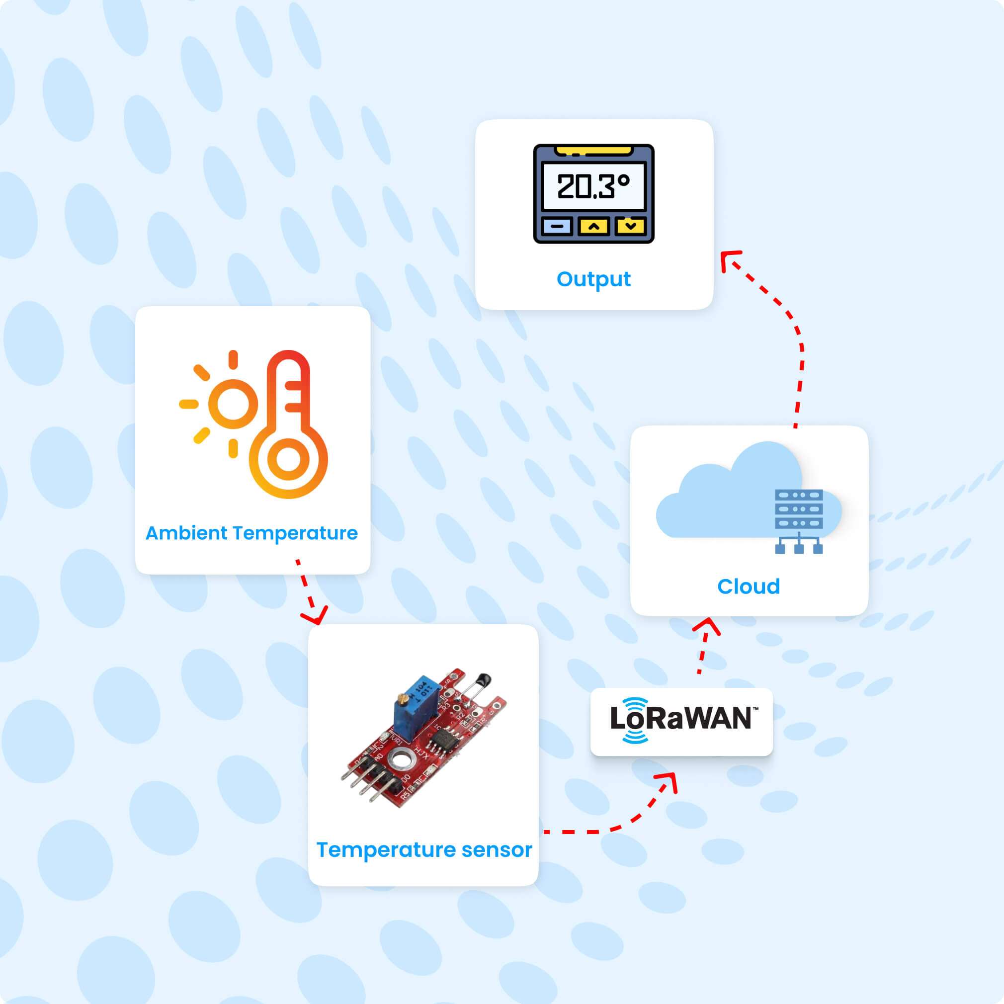 Fire Alarm System with LoRaWAN (1)