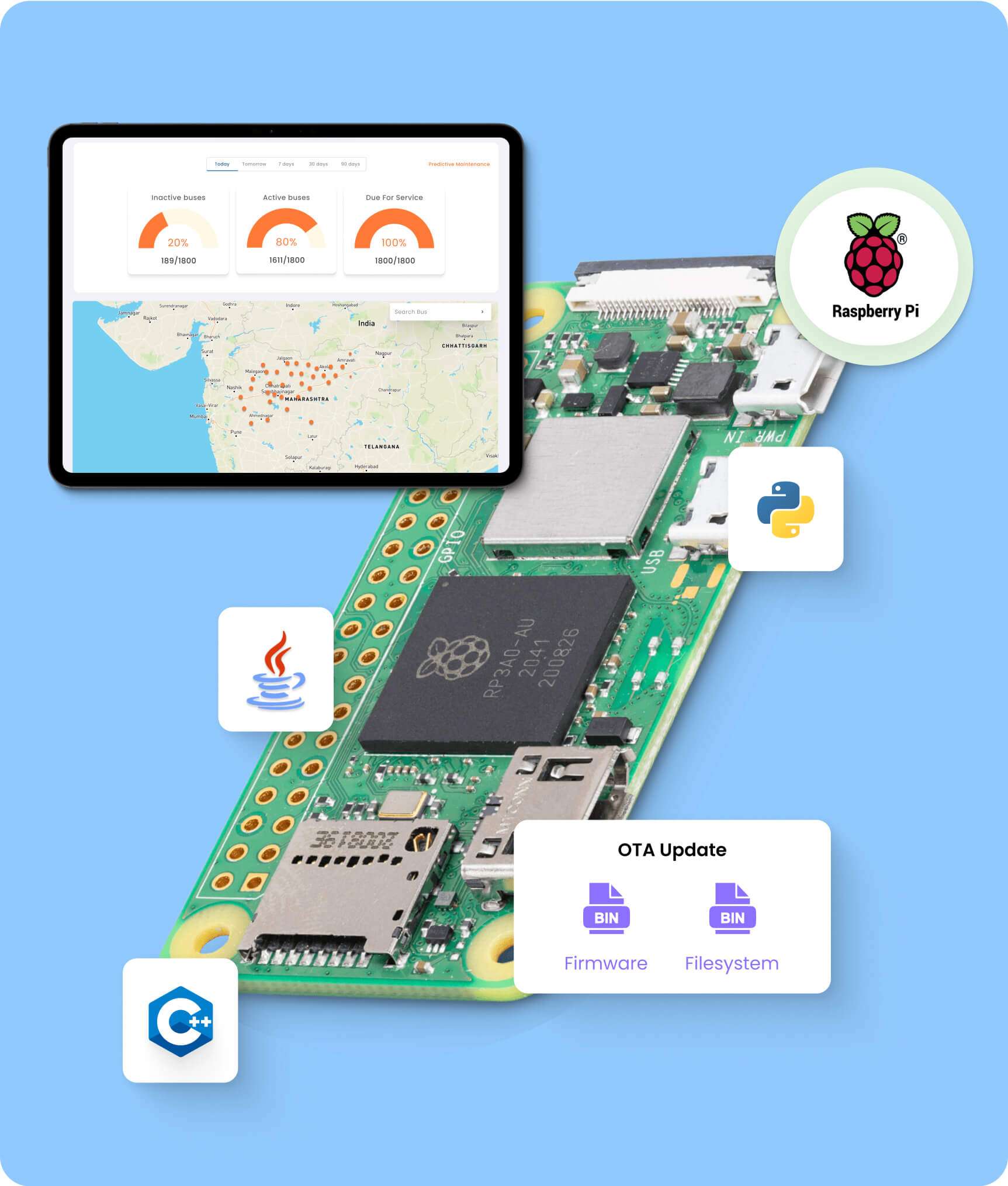 Raspberry Pi and Rock Pi for IoT applications
