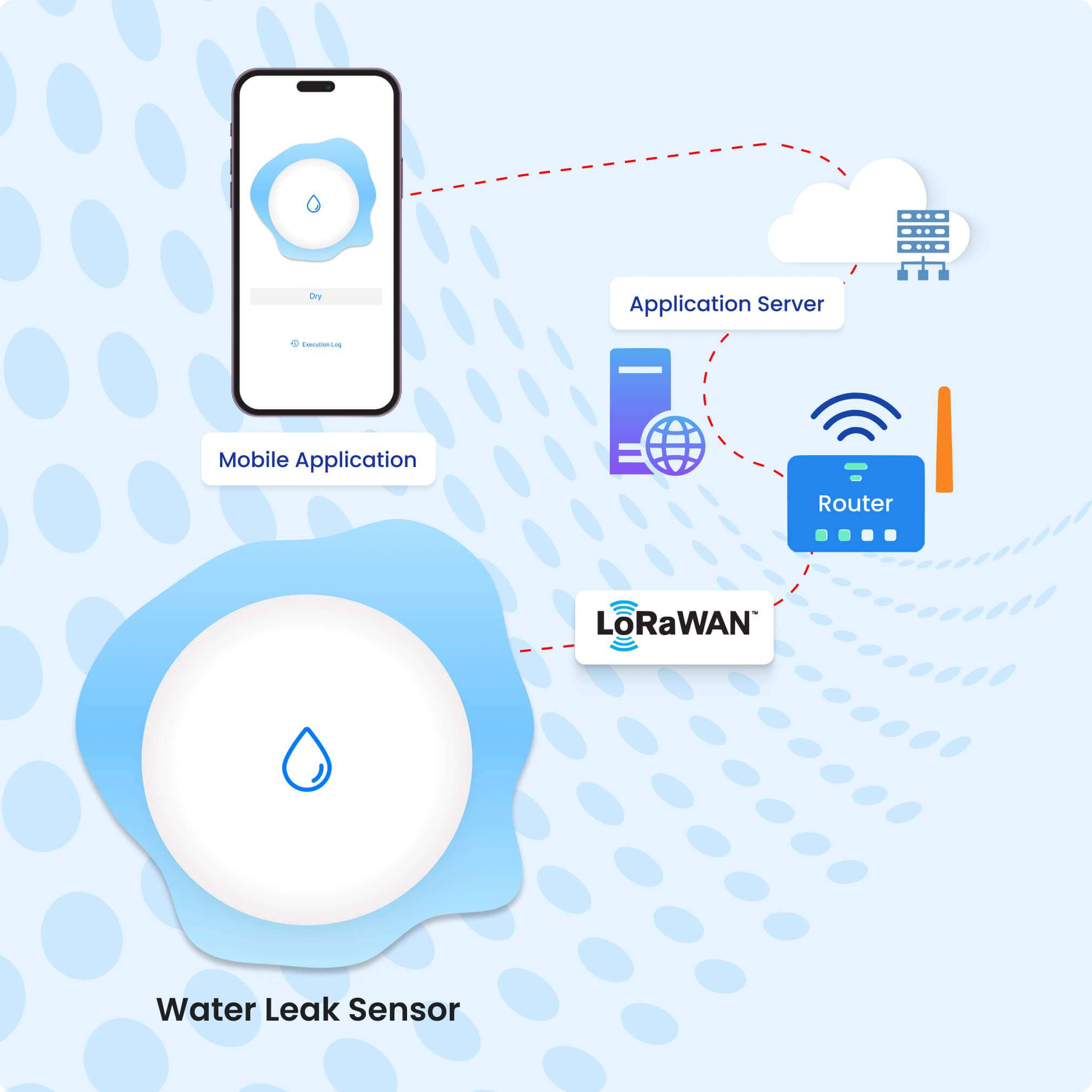 LoRaWAN Protocol for Leak Detection