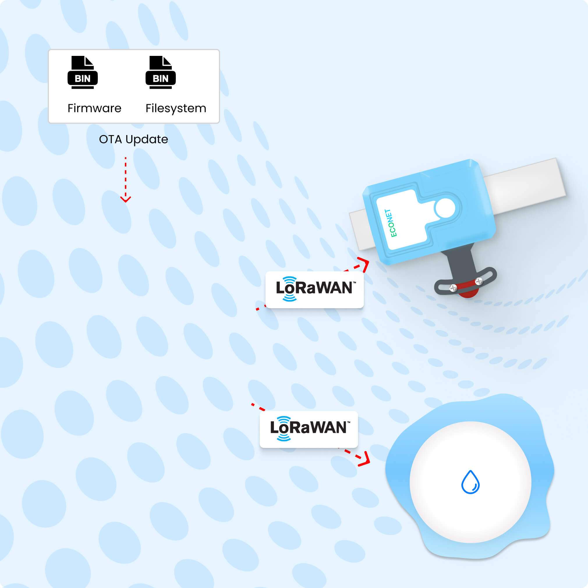 OTA Firmware Upgrade with LoRaWAN