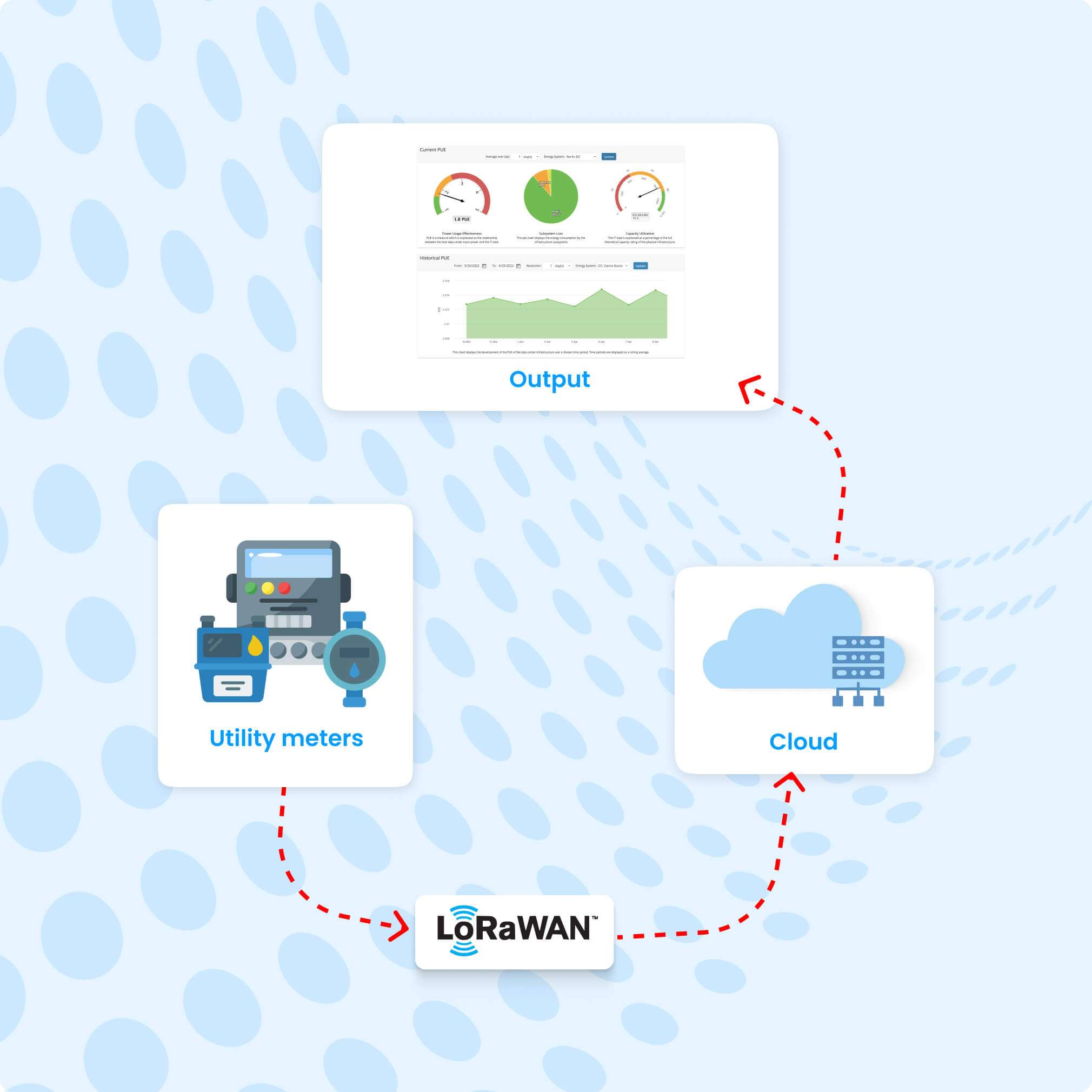 Remote Metering with LoRaWAN