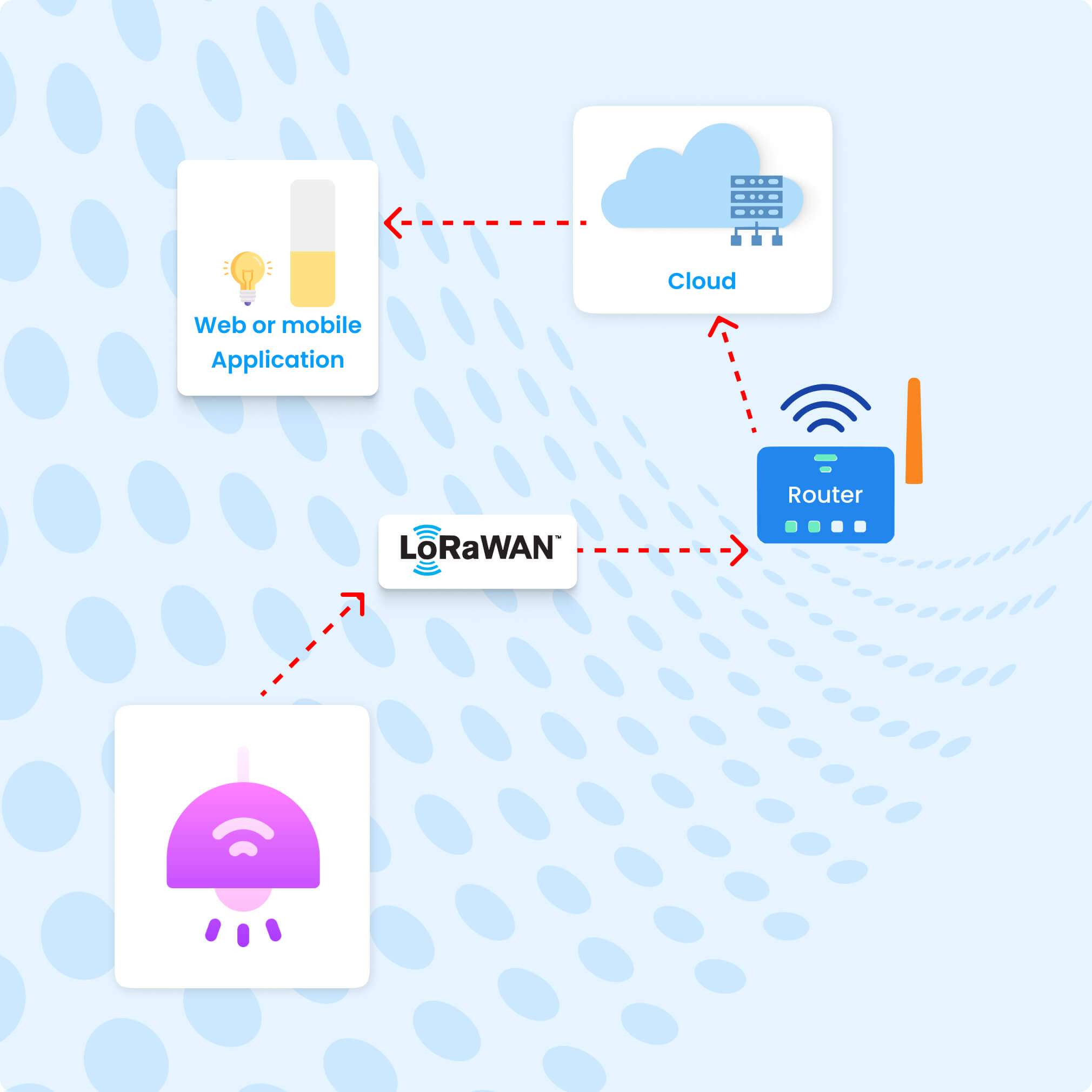 Smart Lighting Control with LoRaWAN