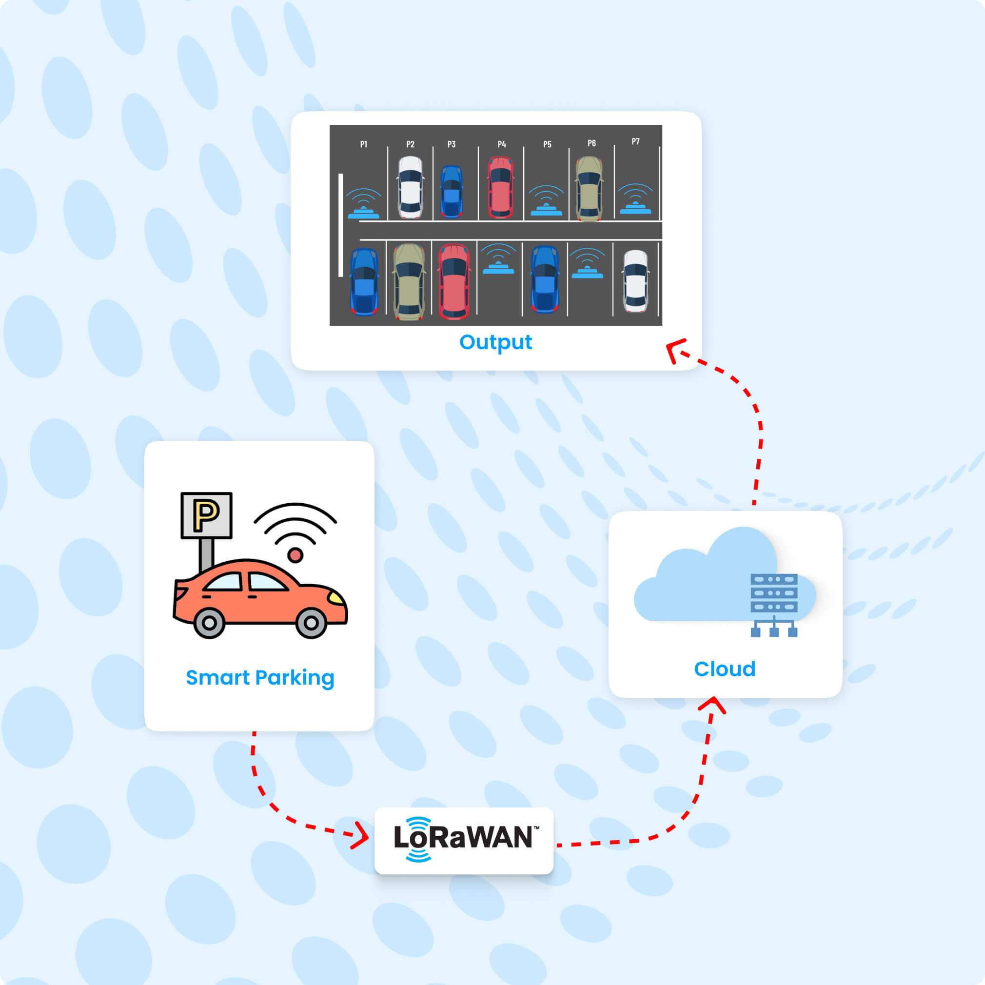 Smart Parking with LoRaWAN