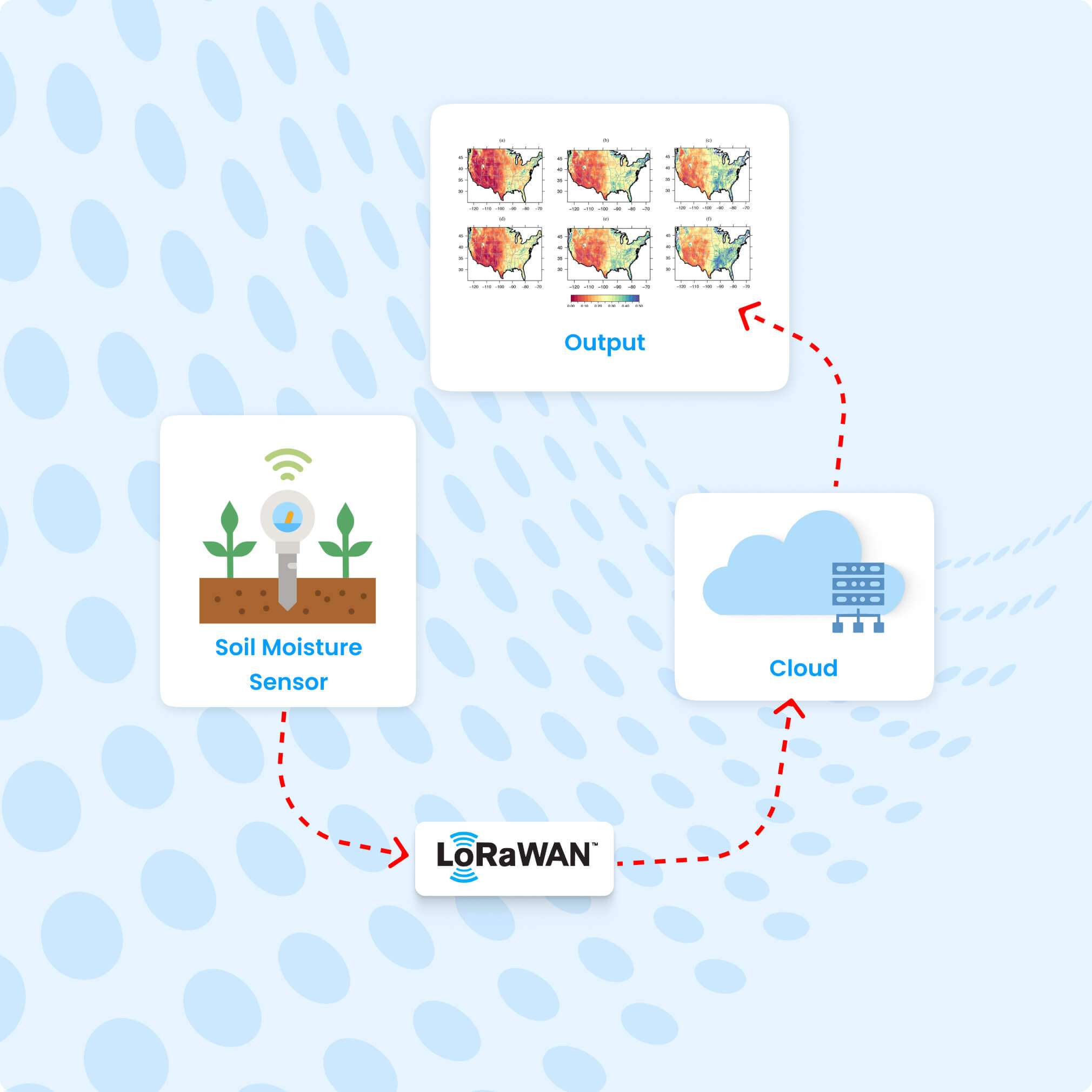 Soil Moisture Monitoring with LoRaWAN