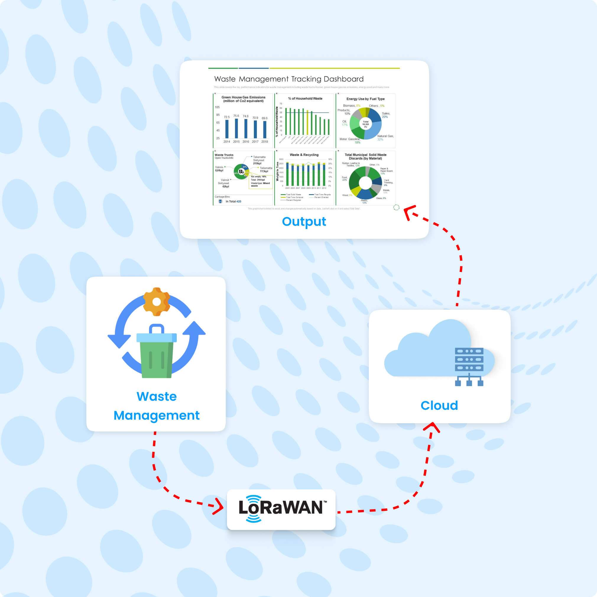Waste Management with LoRaWAN