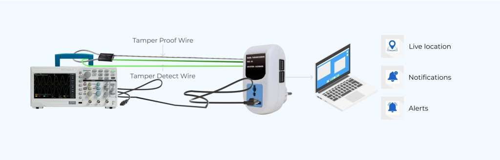 Real-Time Tamper Detection & Security