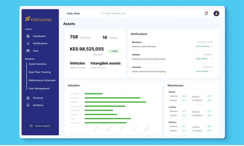 Dashboard & Analytics for Asset Tracking Solution