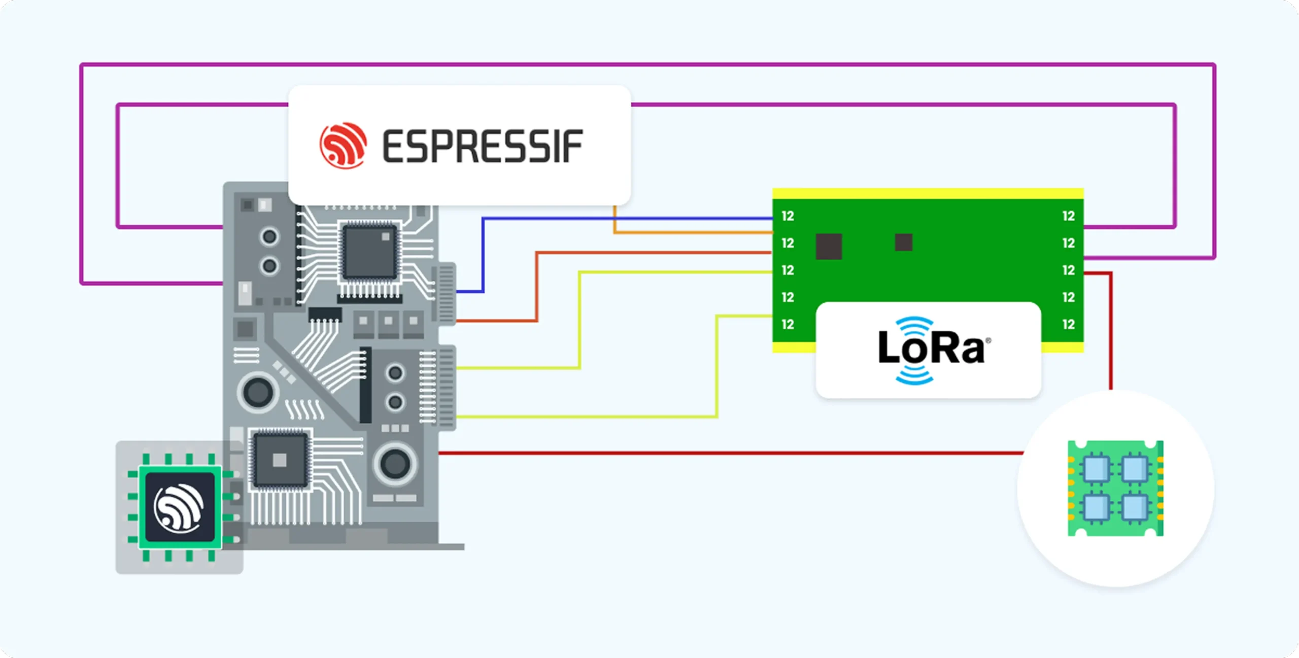 Microcontroller Lora Part 3: Getting Hands-On with LoRa & Microcontrollers