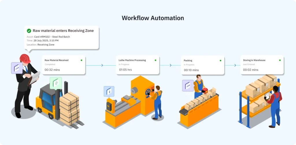 Industrial Automation & Robotics