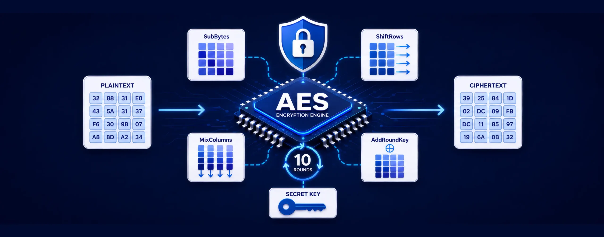 AES Encryption Cover Img