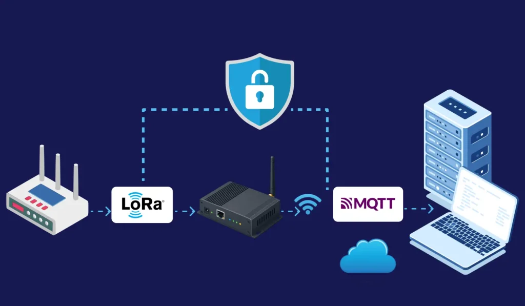Encrypting