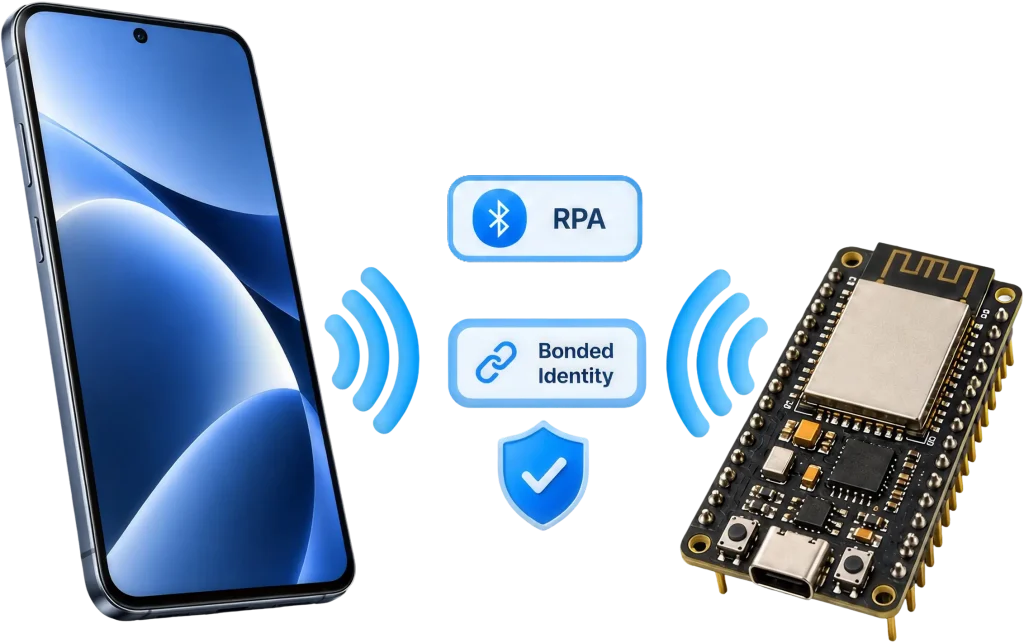 BLE RPA Address Handling