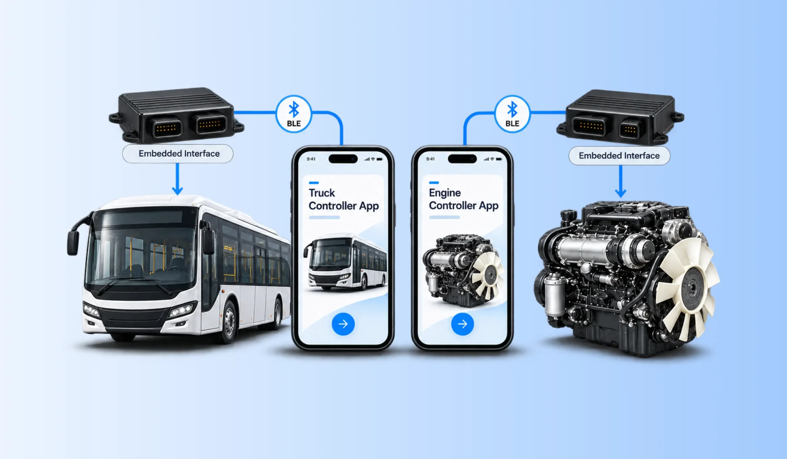How We Built IoT App to Control Smart Vehicles & Diesel Engine