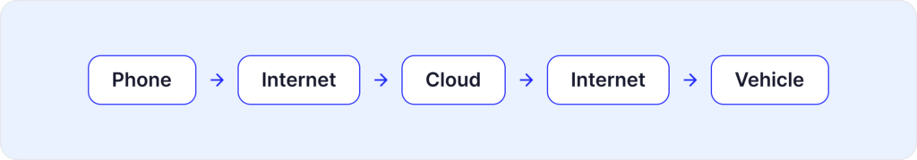 Roadmap